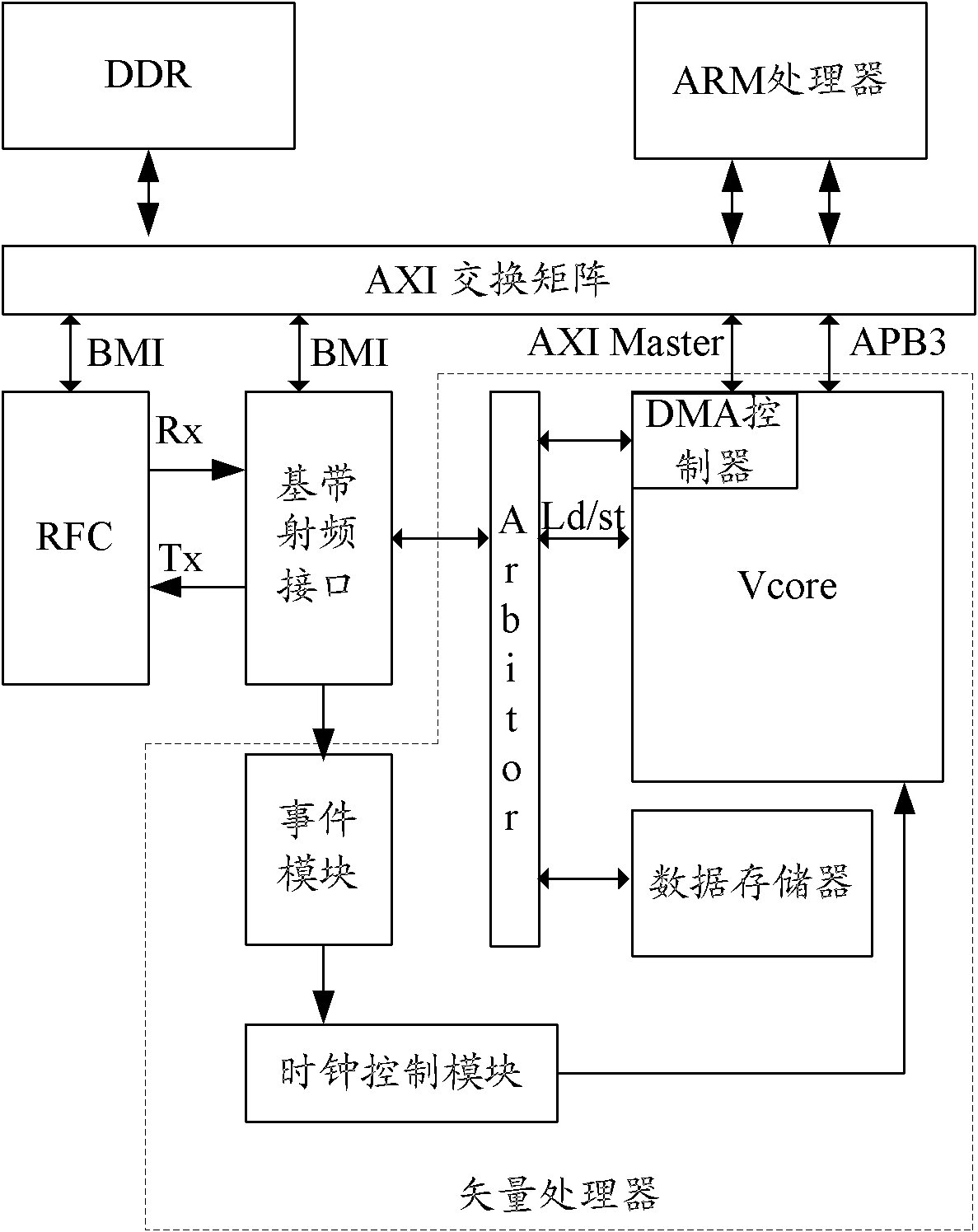 Baseband radio frequency interface based on software defined radio (SDR) and application method thereof