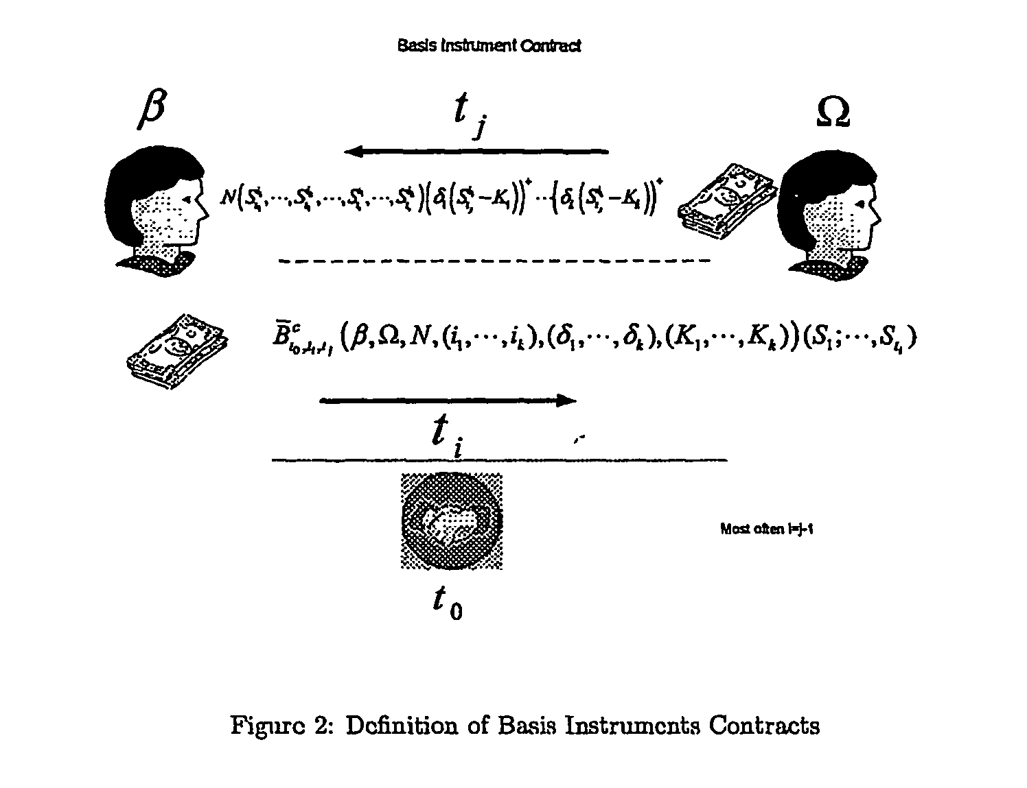 Methods, systems and computer program products to facilitate the formation and trading of derivatives contracts
