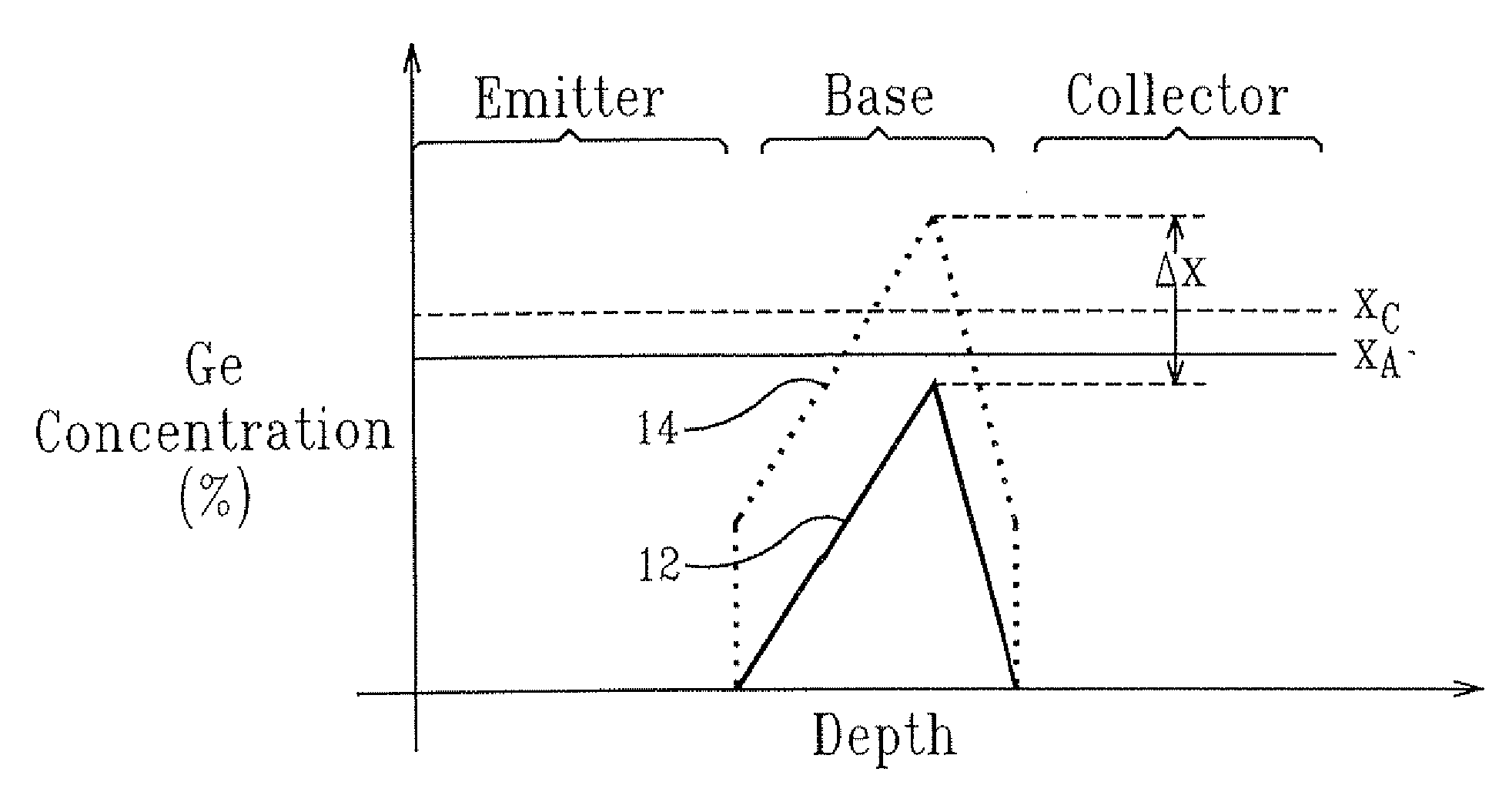 MOBILITY ENHANCEMENT IN SiGe HETEROJUNCTION BIPOLAR TRANSISTORS