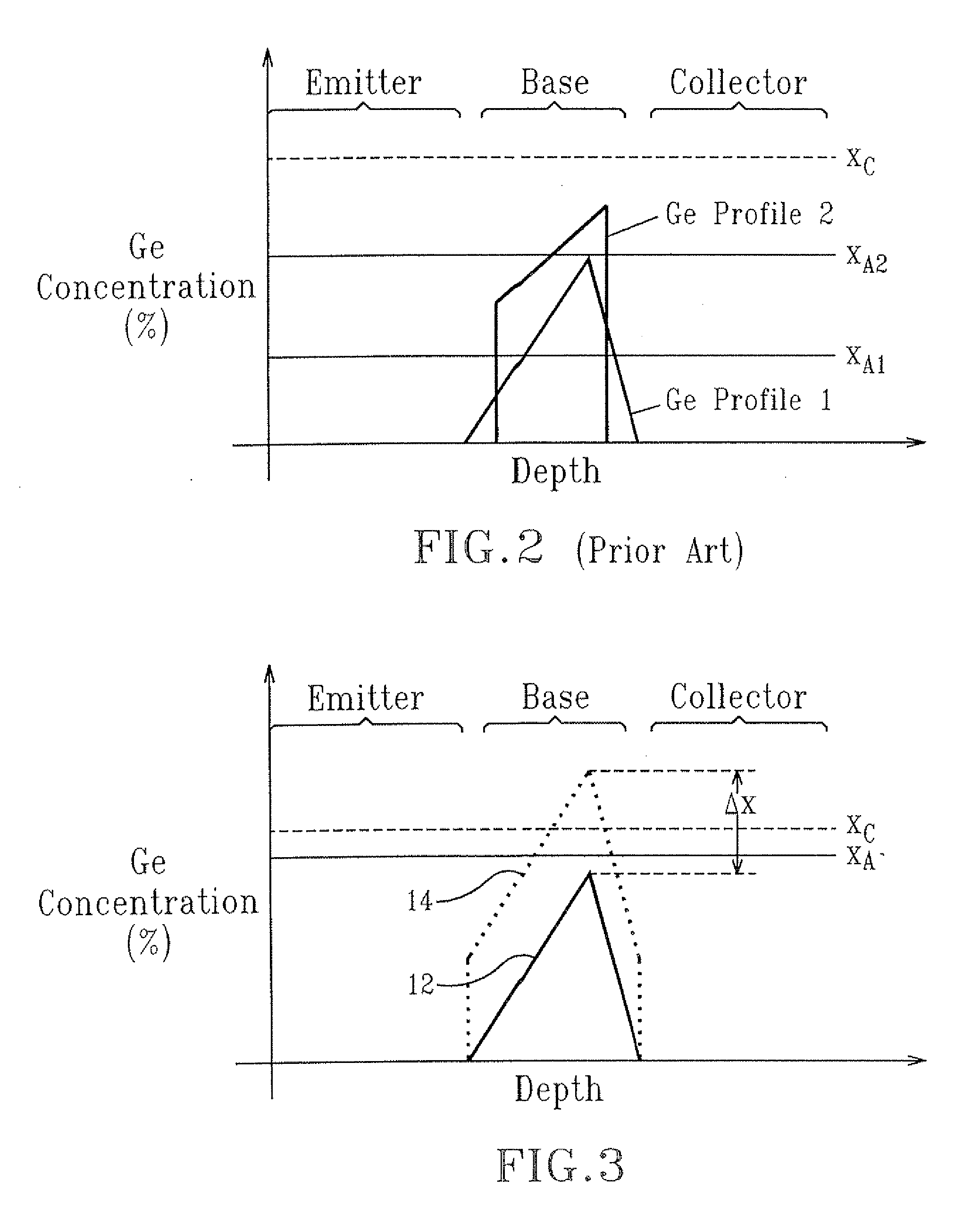 MOBILITY ENHANCEMENT IN SiGe HETEROJUNCTION BIPOLAR TRANSISTORS