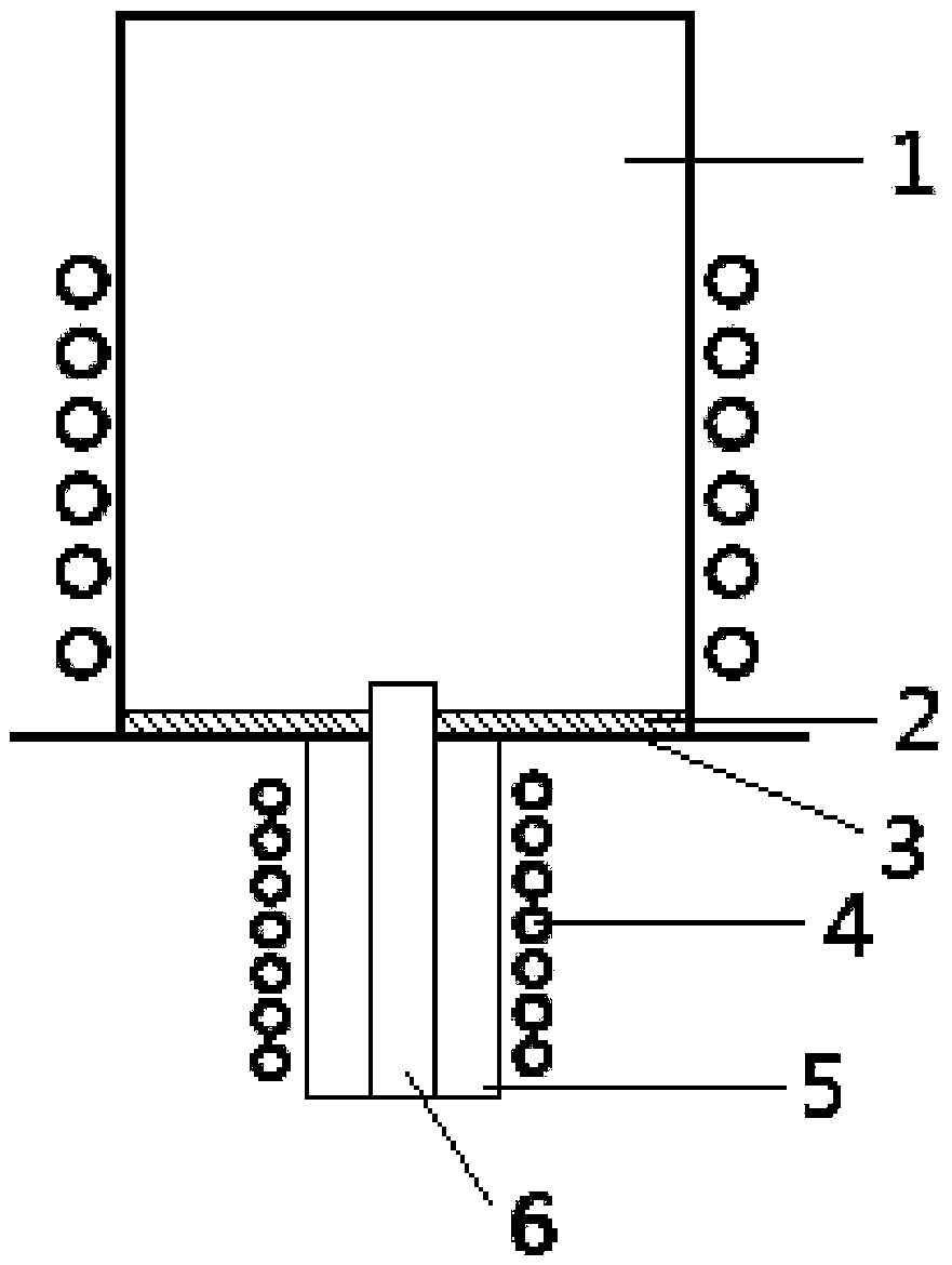 A high temperature melt unloading device for cold crucible