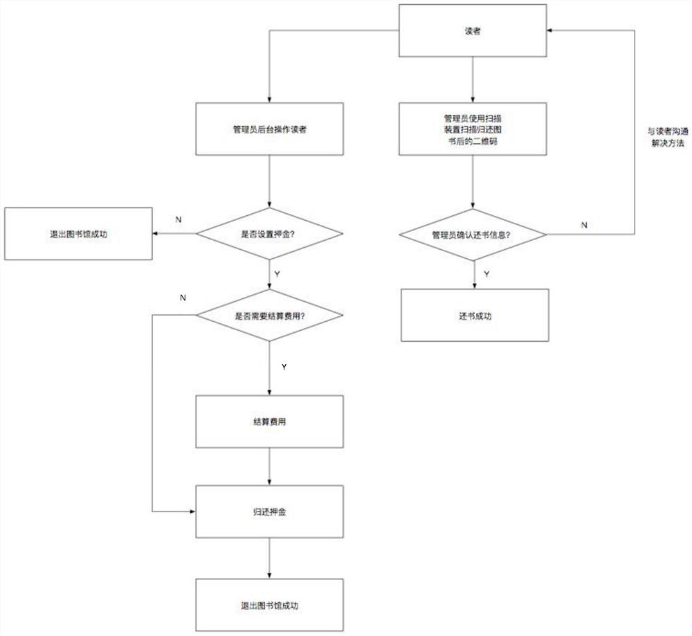 A method and system for sharing books