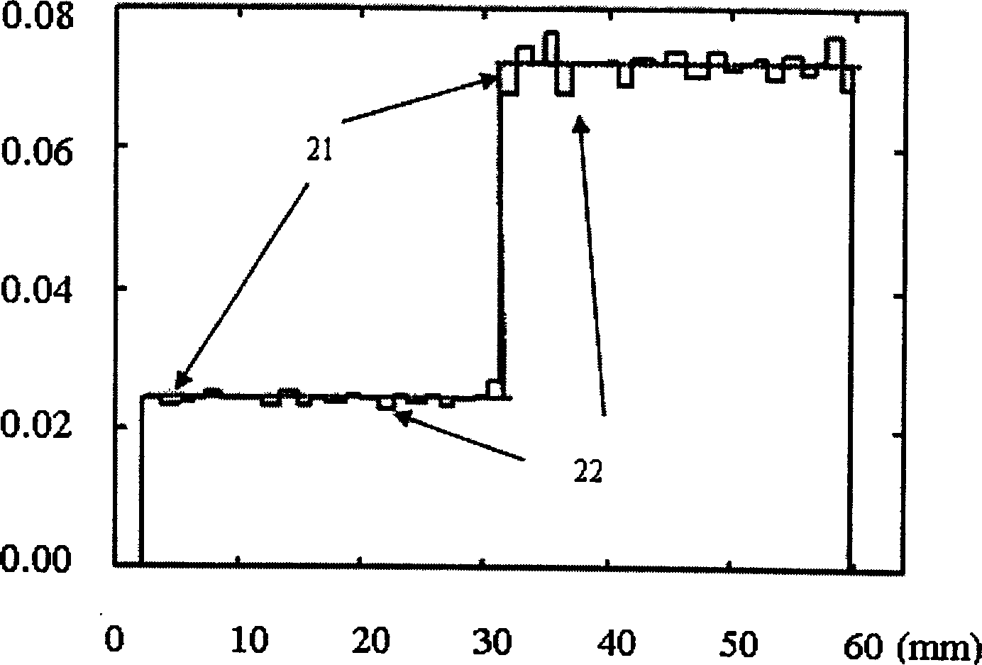 Multile size biological tissue displacement evaluating method