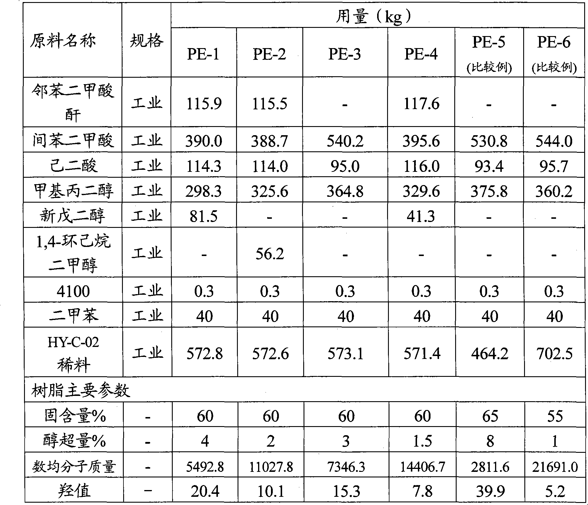 Precoated coil coating for adhering polyester film and using method thereof