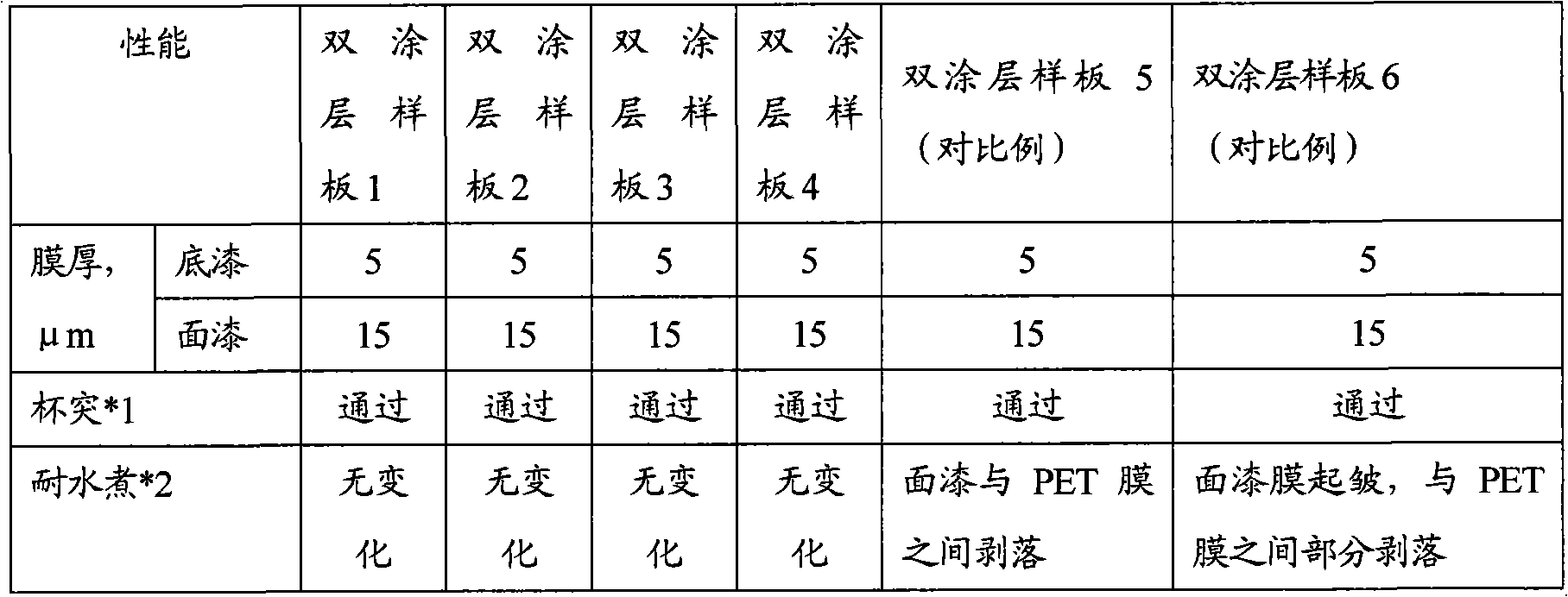 Precoated coil coating for adhering polyester film and using method thereof