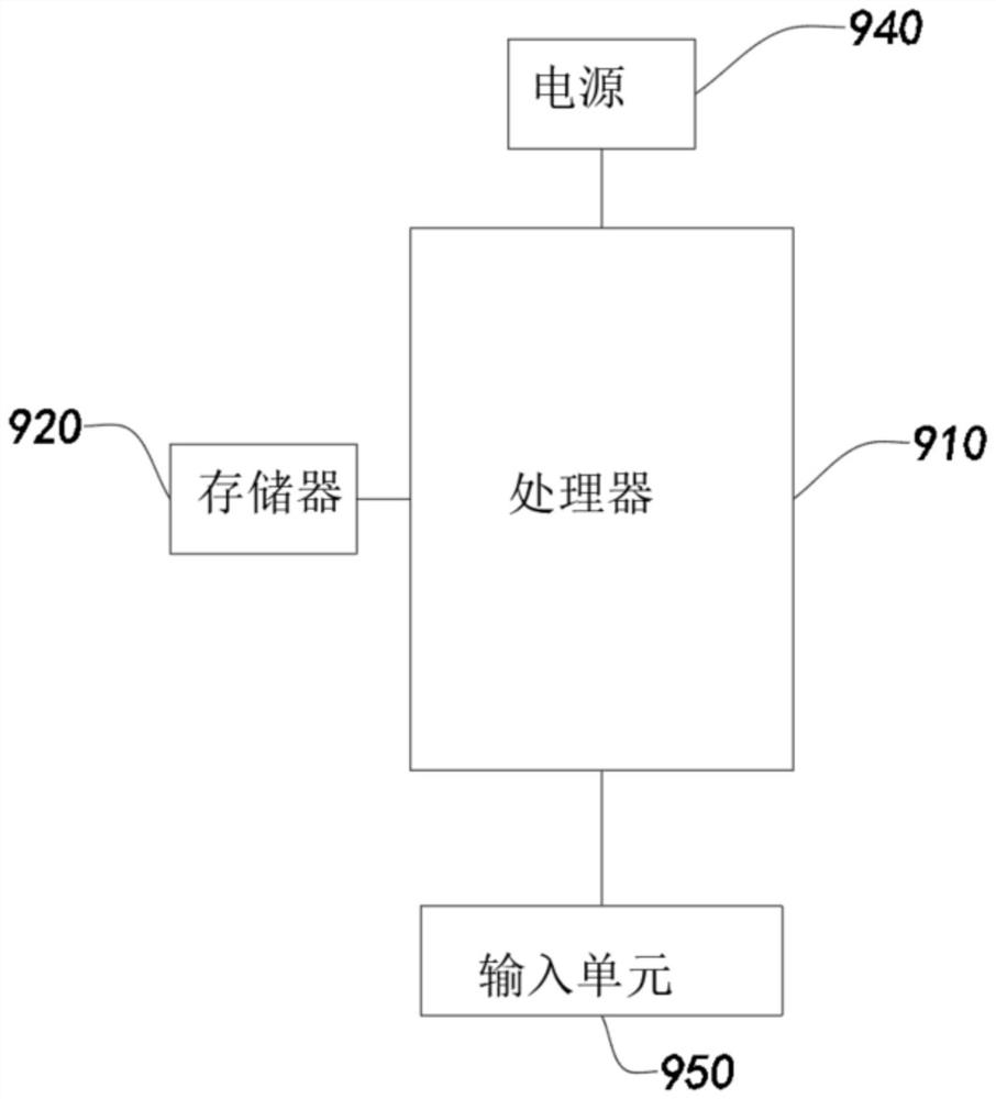 Personalized management system and method for hyperuricemia patient and computer device