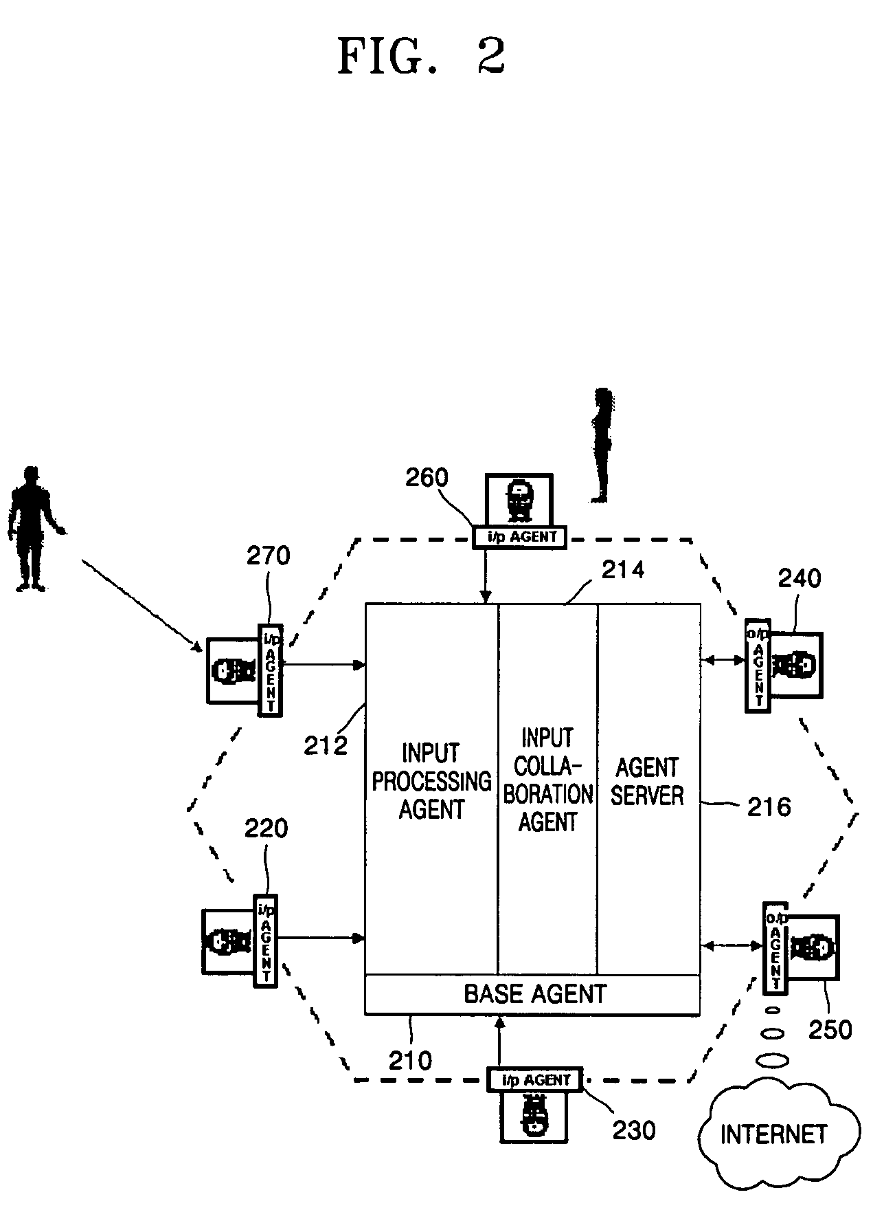 System and method for multi-modal context-sensitive applications in home network environment