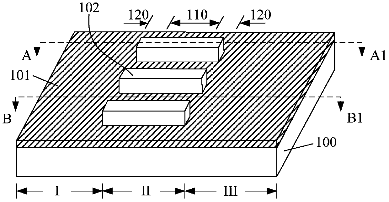 Forming method of ring gate field effect transistor