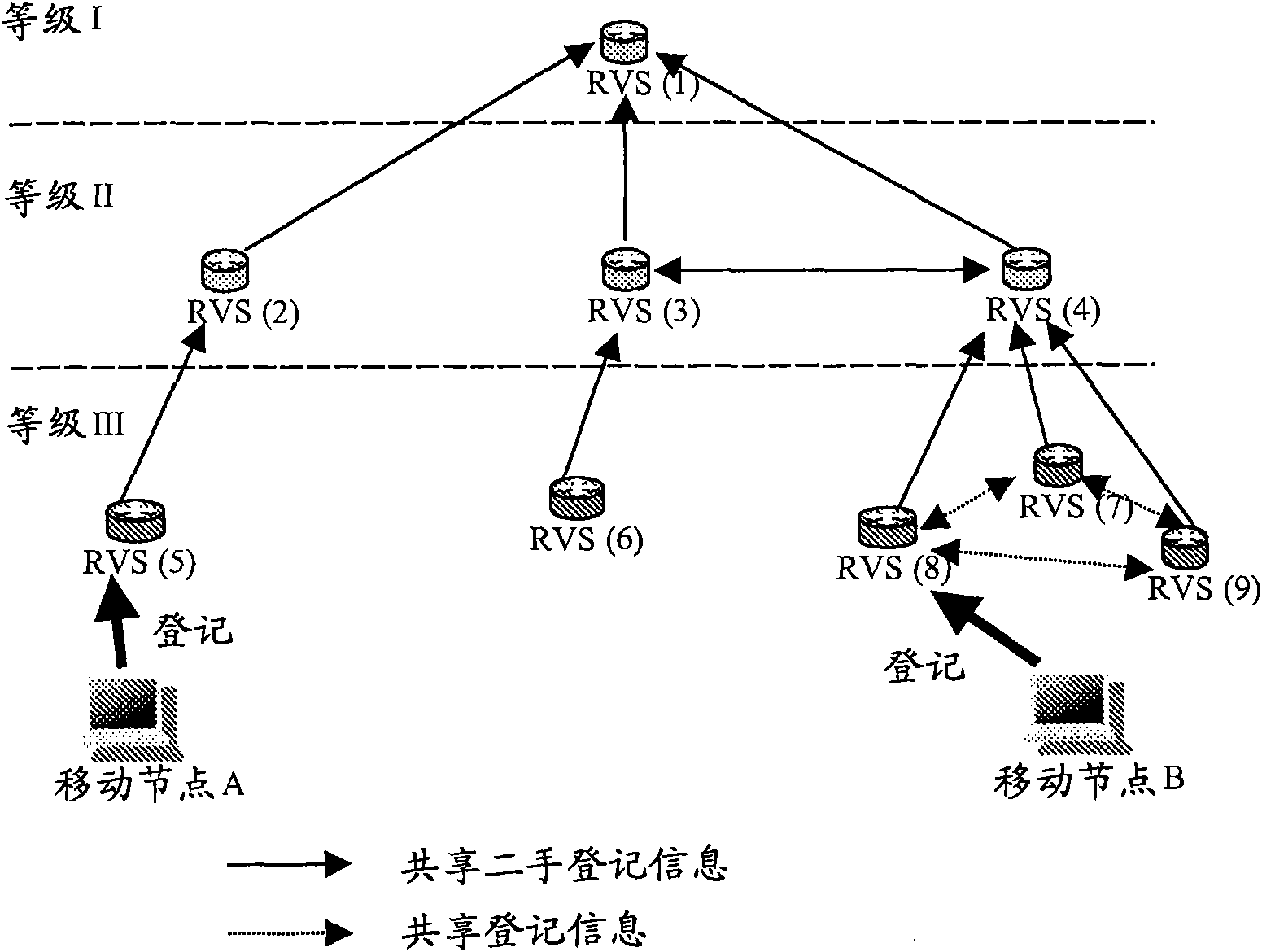 HIP node reachability