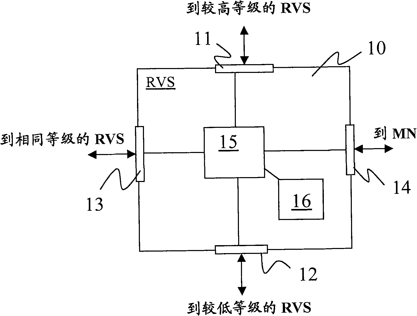 HIP node reachability