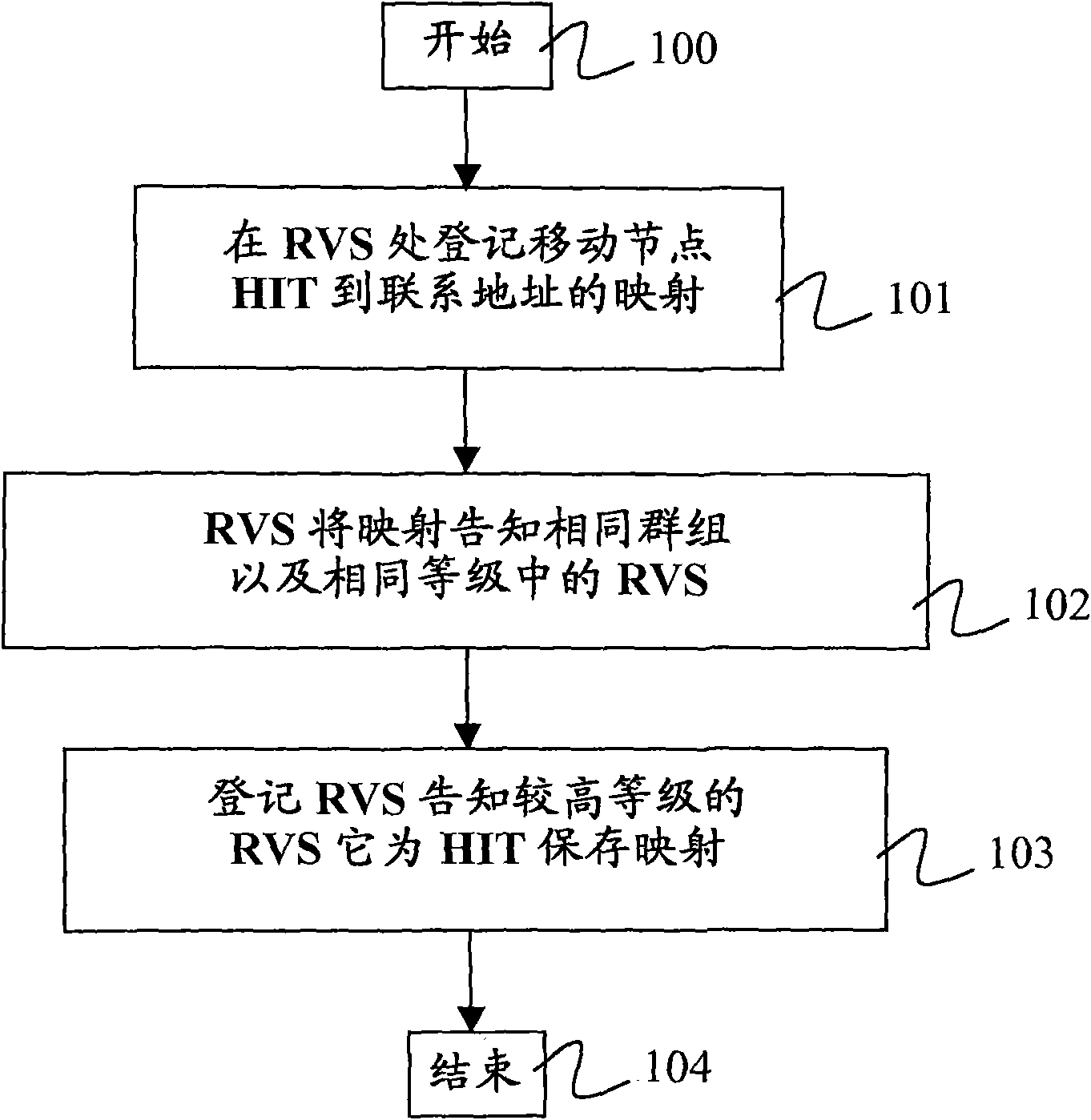 HIP node reachability