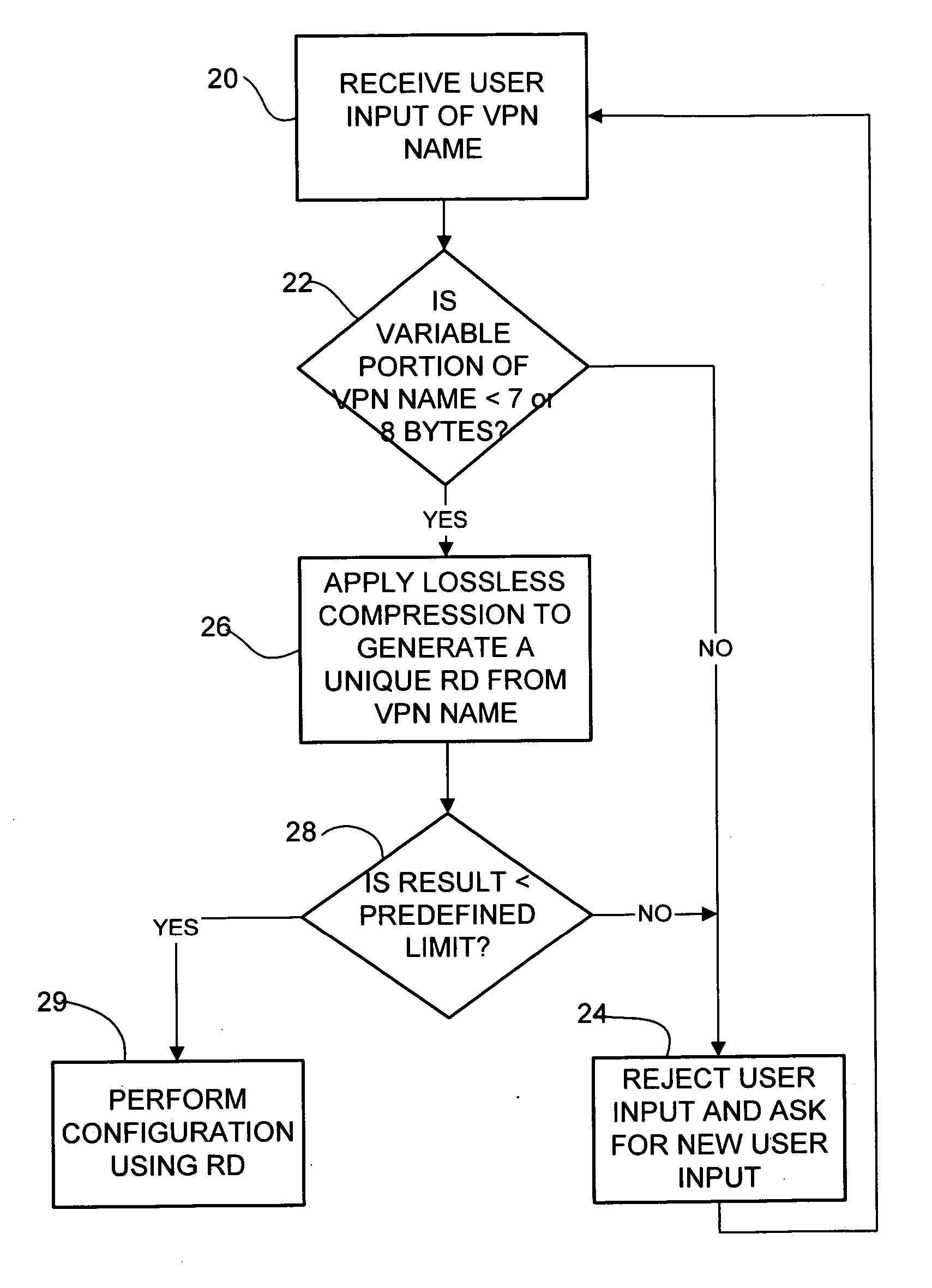 Method and system for automatic generation of route distinguishers for virtual private networks