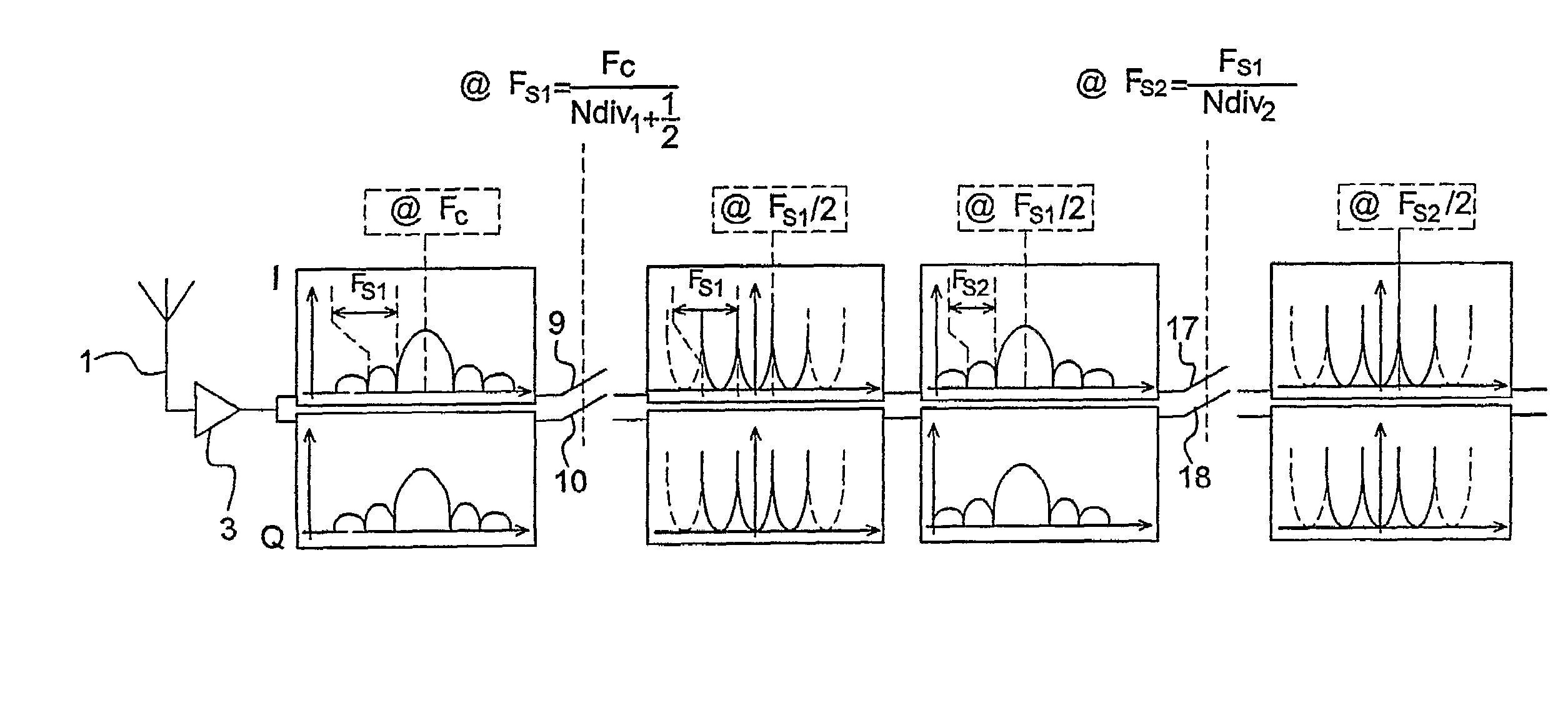 Method of sampling an analogue radiofrequency signal