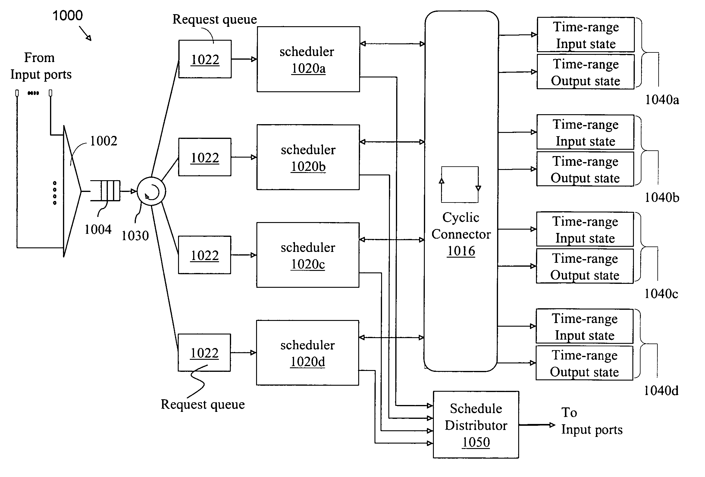 High-speed scheduling apparatus for a switching node