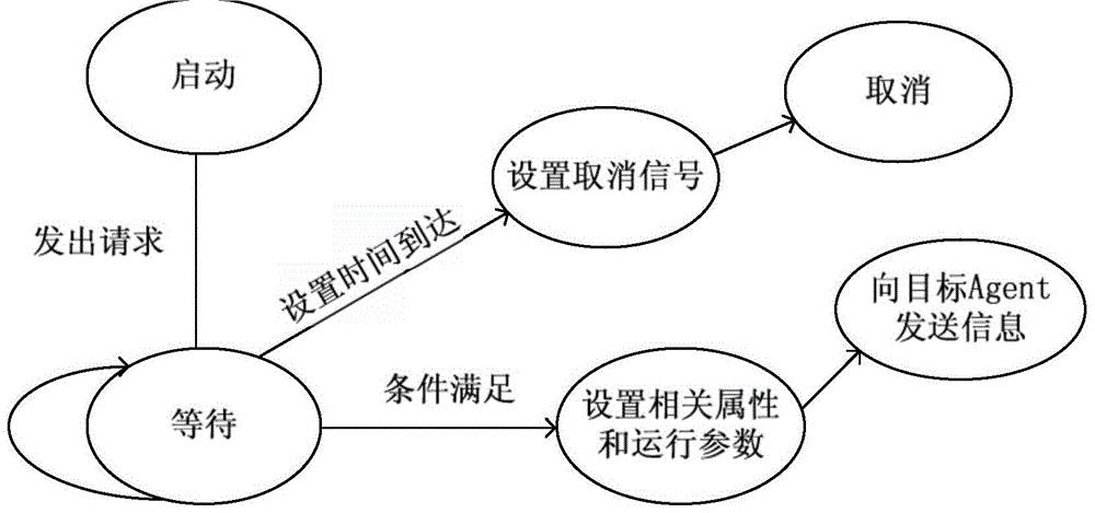 Multi-agent-based virtual coal mine emergency evacuation simulation system