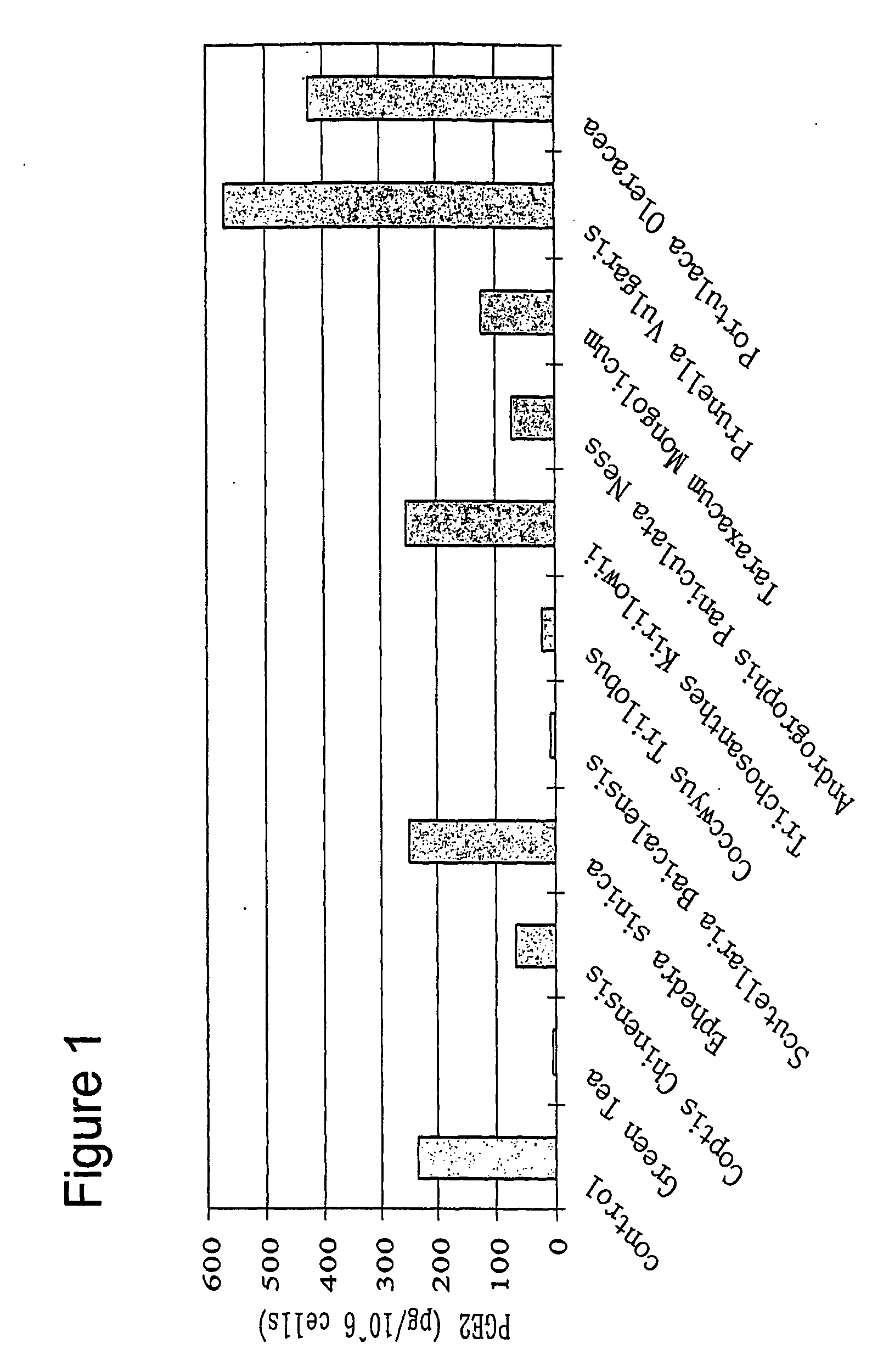 Composition comprising scutellaria baicalensis and their uses thereof