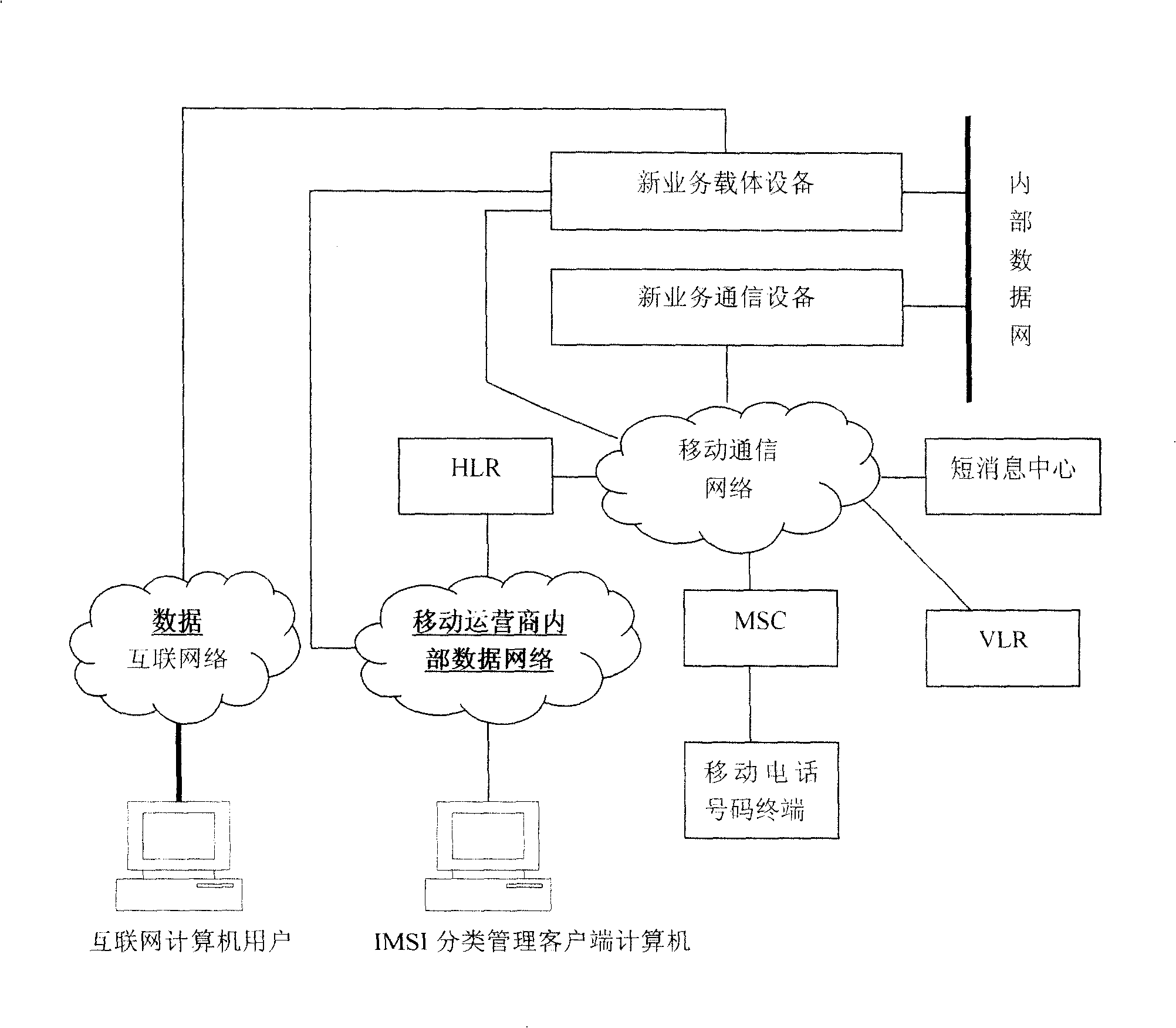 Method for implementing new service of mobile phone based on position renewing operation