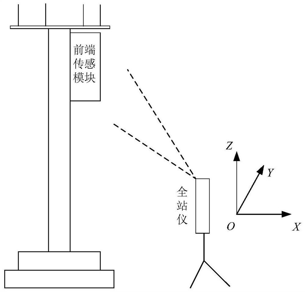 A communication tower inclination measurement method based on inertial sensor