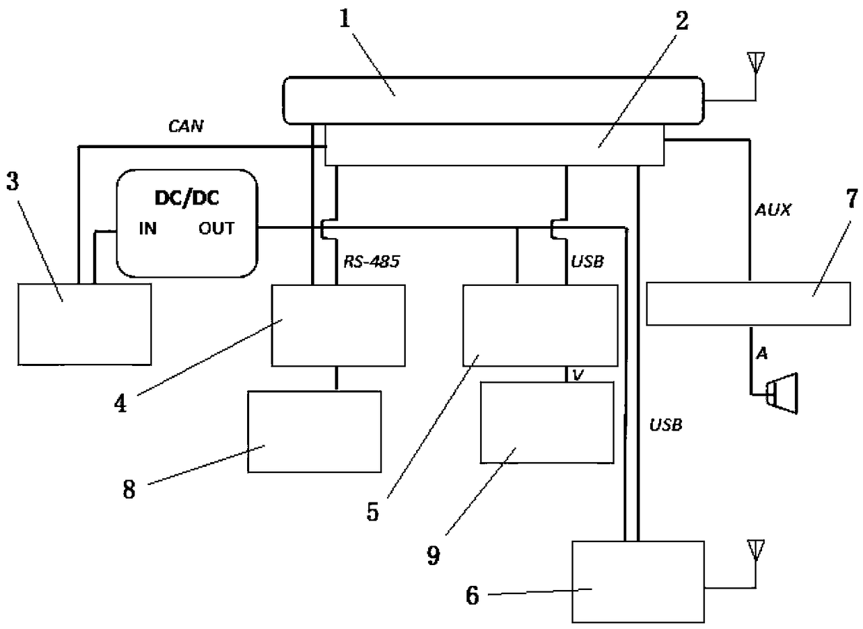 Sensing communication equipment of OBD interface for communication internet of things maintaining vehicle