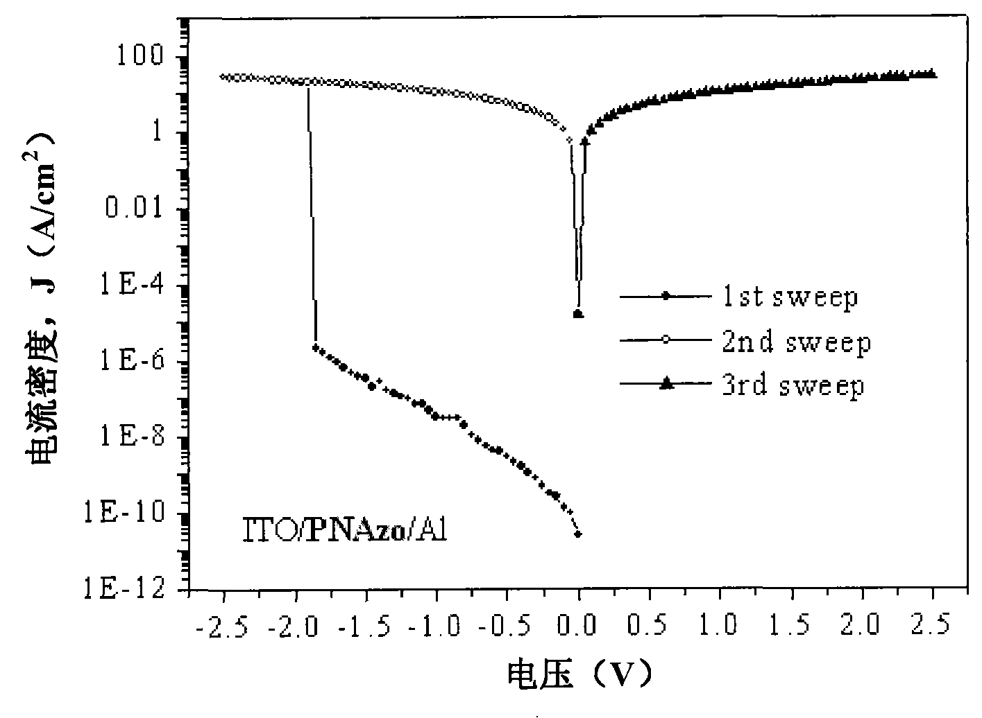 Organic polymer electronic memory manufacturing method