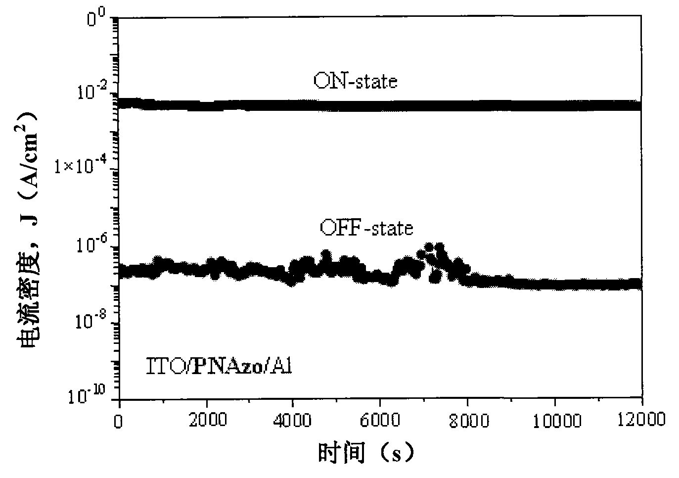 Organic polymer electronic memory manufacturing method