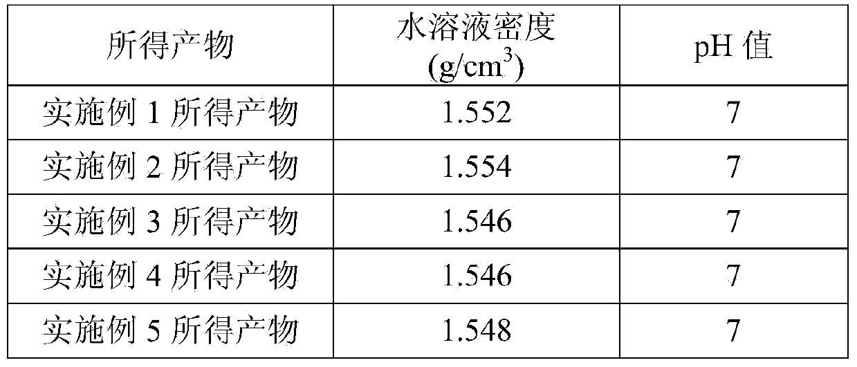 Water-soluble organic salt weighting agent for drilling fluid for oilfields as well as preparation method and application thereof