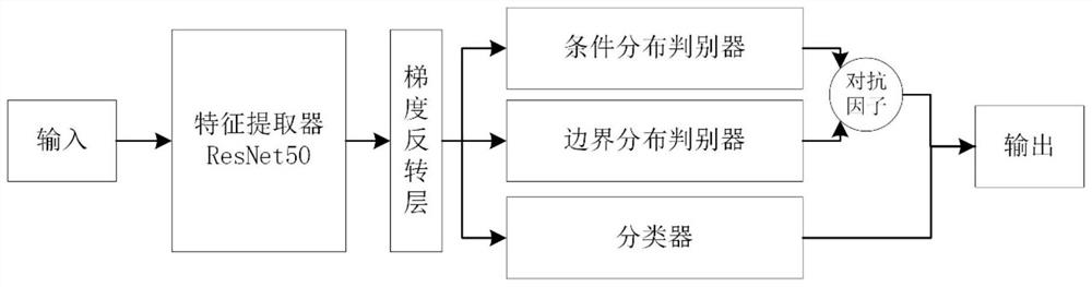 Variable-working-condition rolling bearing sectional type fault diagnosis method and system