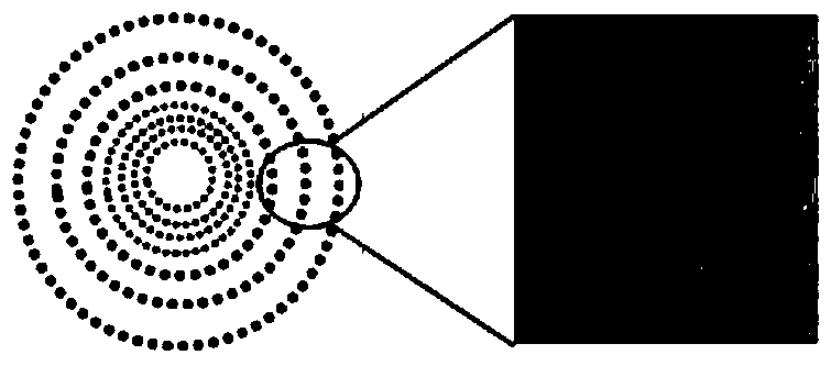 Method for self-assembly of nanomaterials to form a substrate with a ring pattern and the formed substrate with a ring pattern and applications