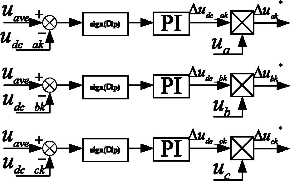 Control method of DC bus voltage of cascading multi-level power quality conditioners