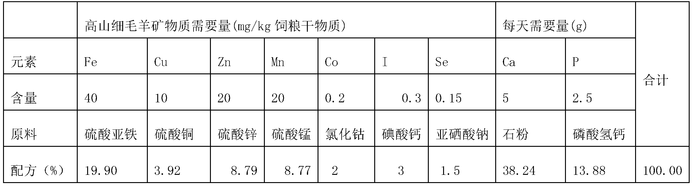 Nutrient block for alpine fine wool sheep and preparation method thereof