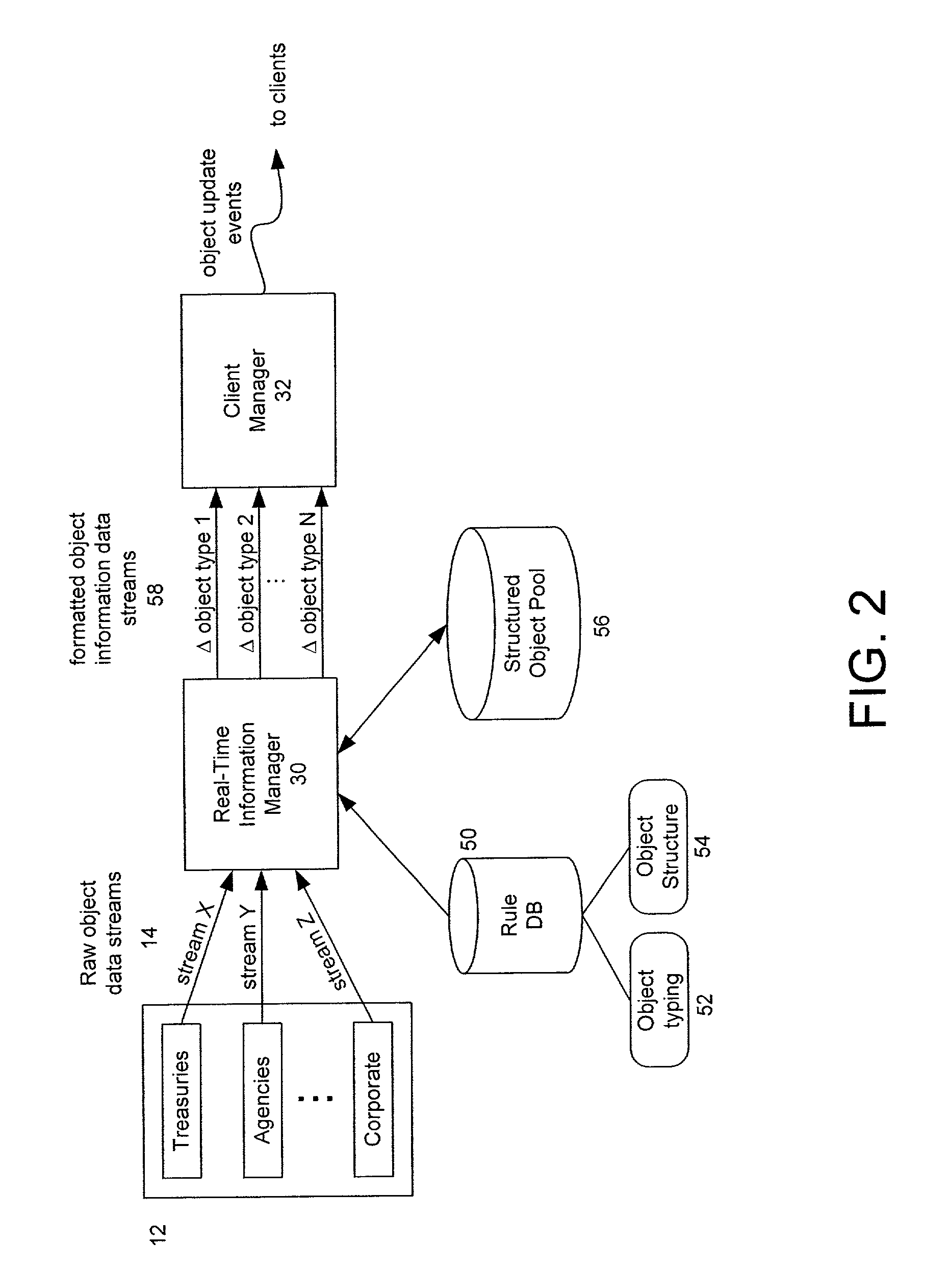 Method and system for processing financial data objects carried on broadcast data streams and delivering information to subscribing clients