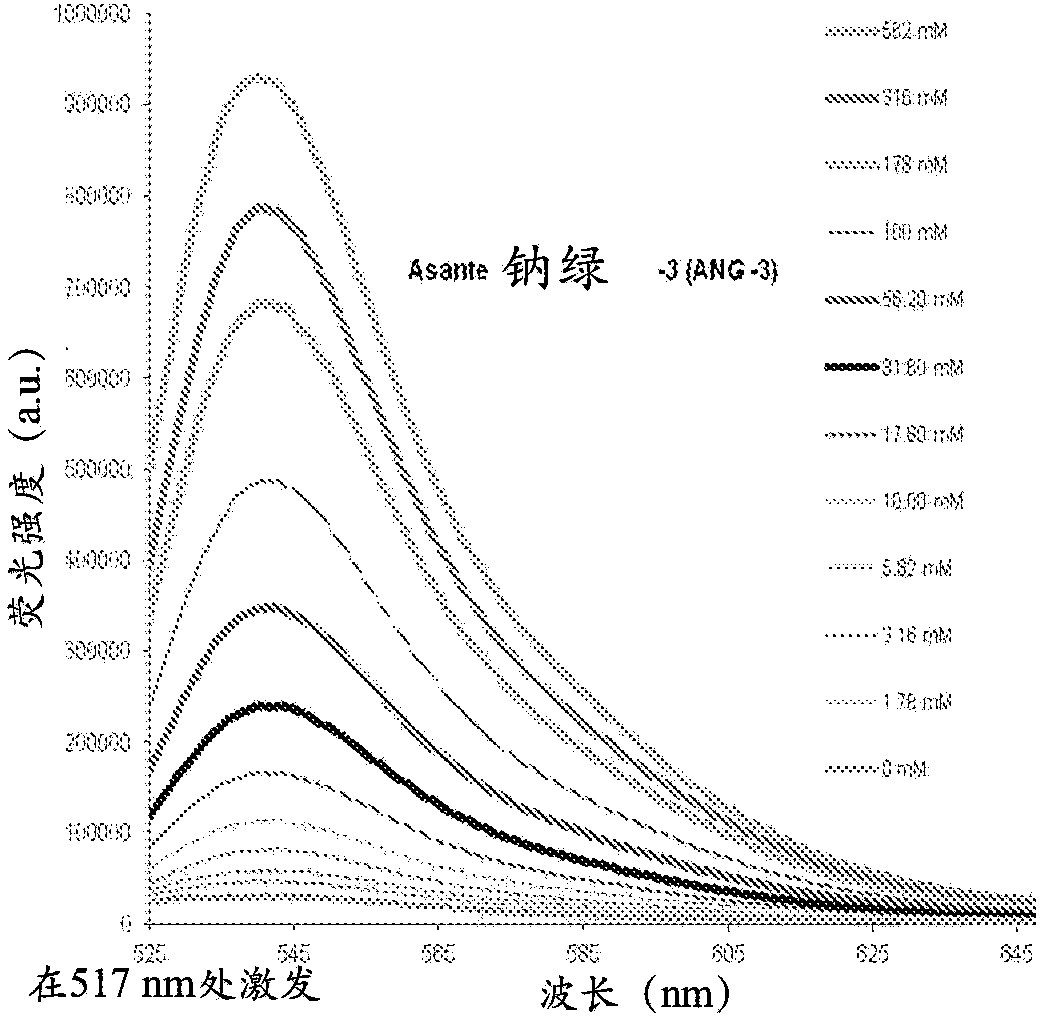Cytosolic fluorescent ion indicators