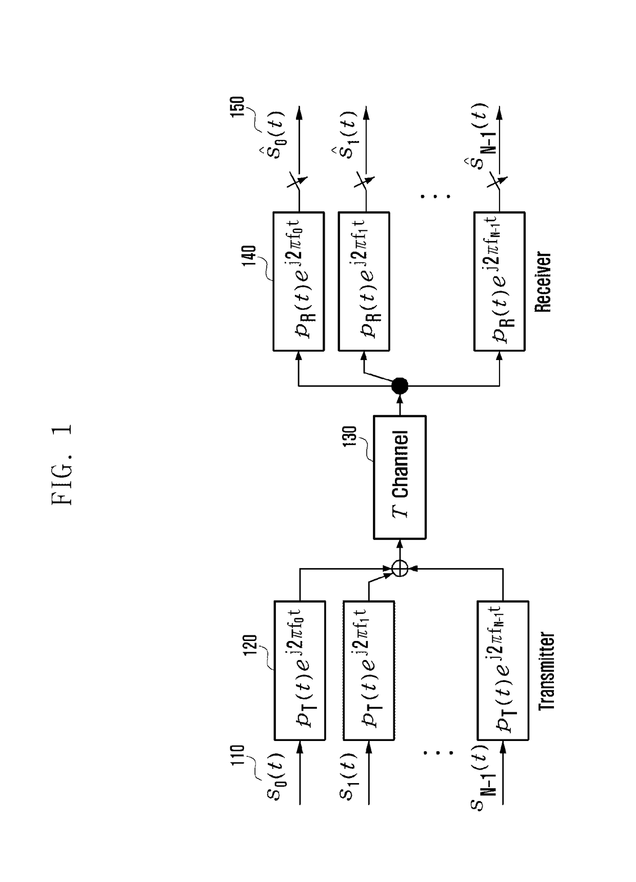 Feedback method and apparatus for transmitting and receiving multicarrier signal in wireless mobile communication system