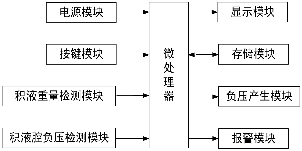 Chest drainage monitoring device