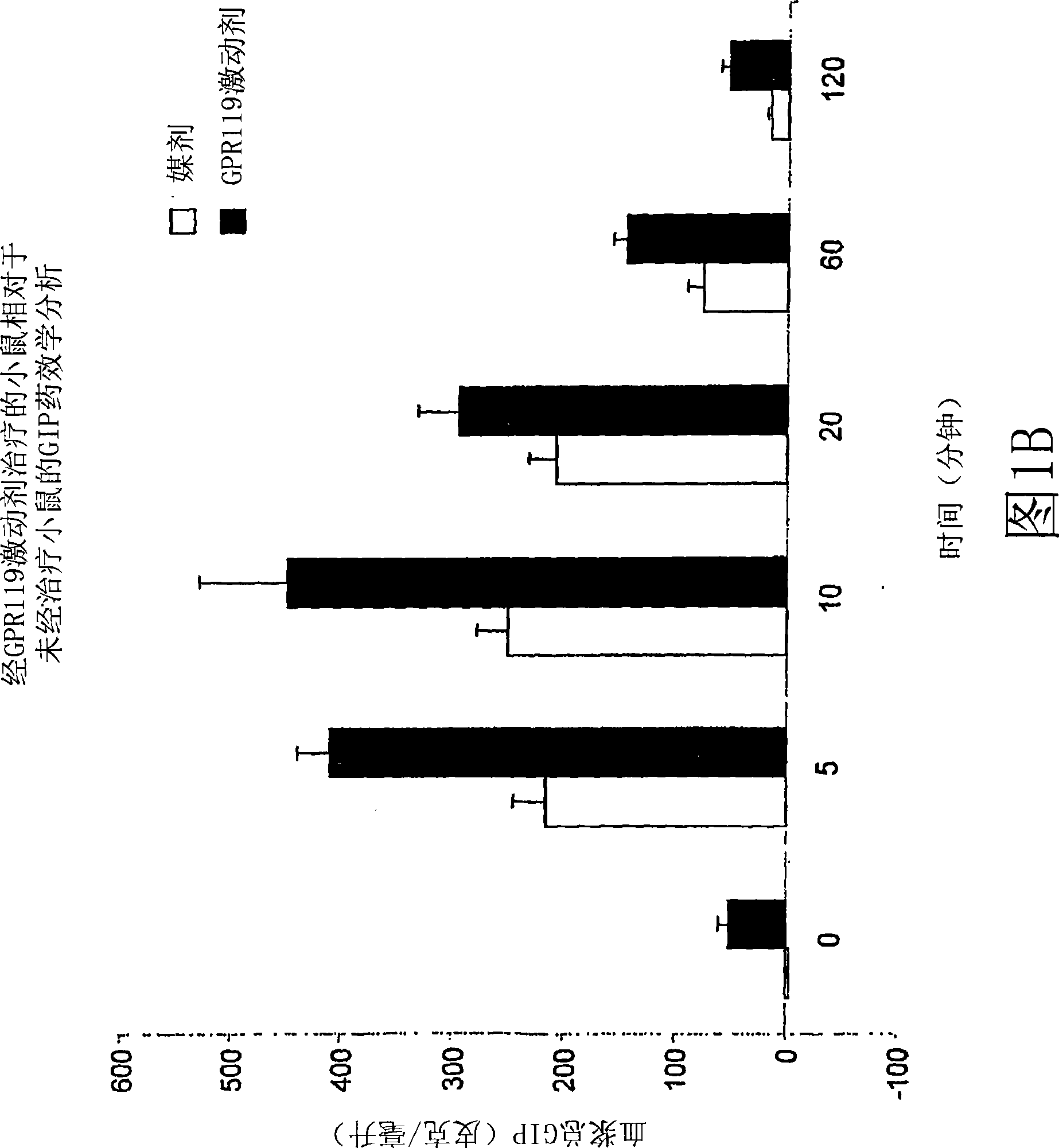 Use of gpr119 receptor agonists for increasing bone mass and for treating osteoporosis, and combination therapy relating thereto
