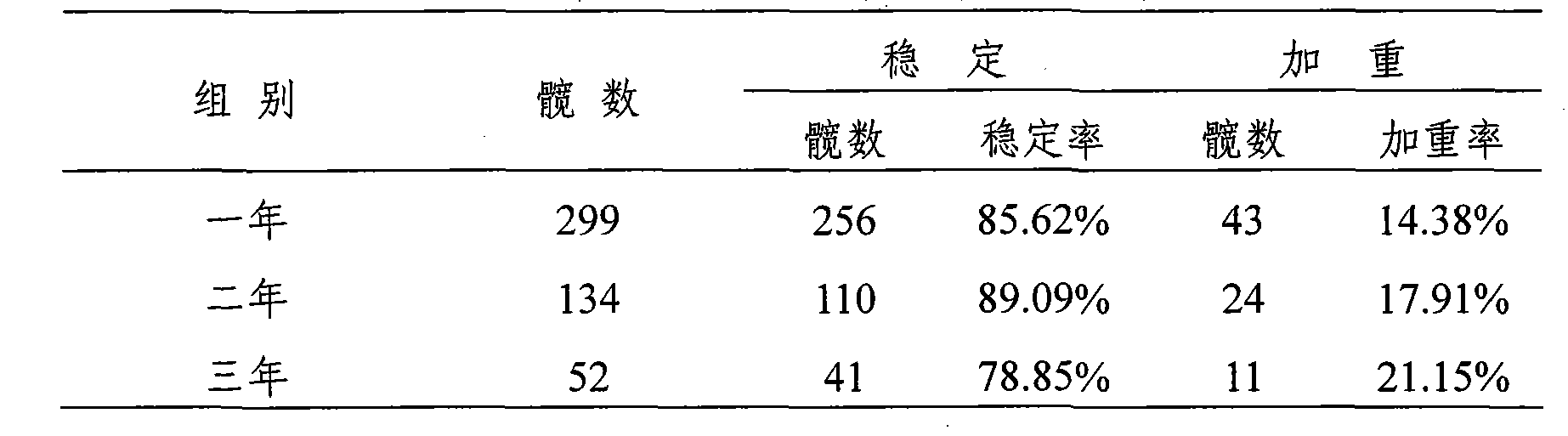 Application of Chinese medicinal composition containing components for invigorating spleen and reducing phlegm in preparing medicine for treating early and medium stage femoral head necrosis