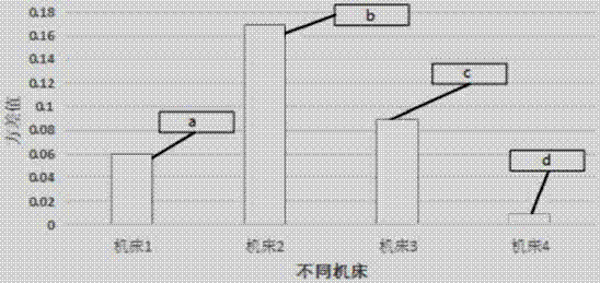 A method for predicting the wear state of ball screw of CNC machine tool