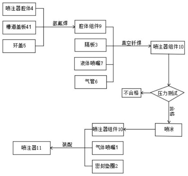 A kind of processing method of air heater injector