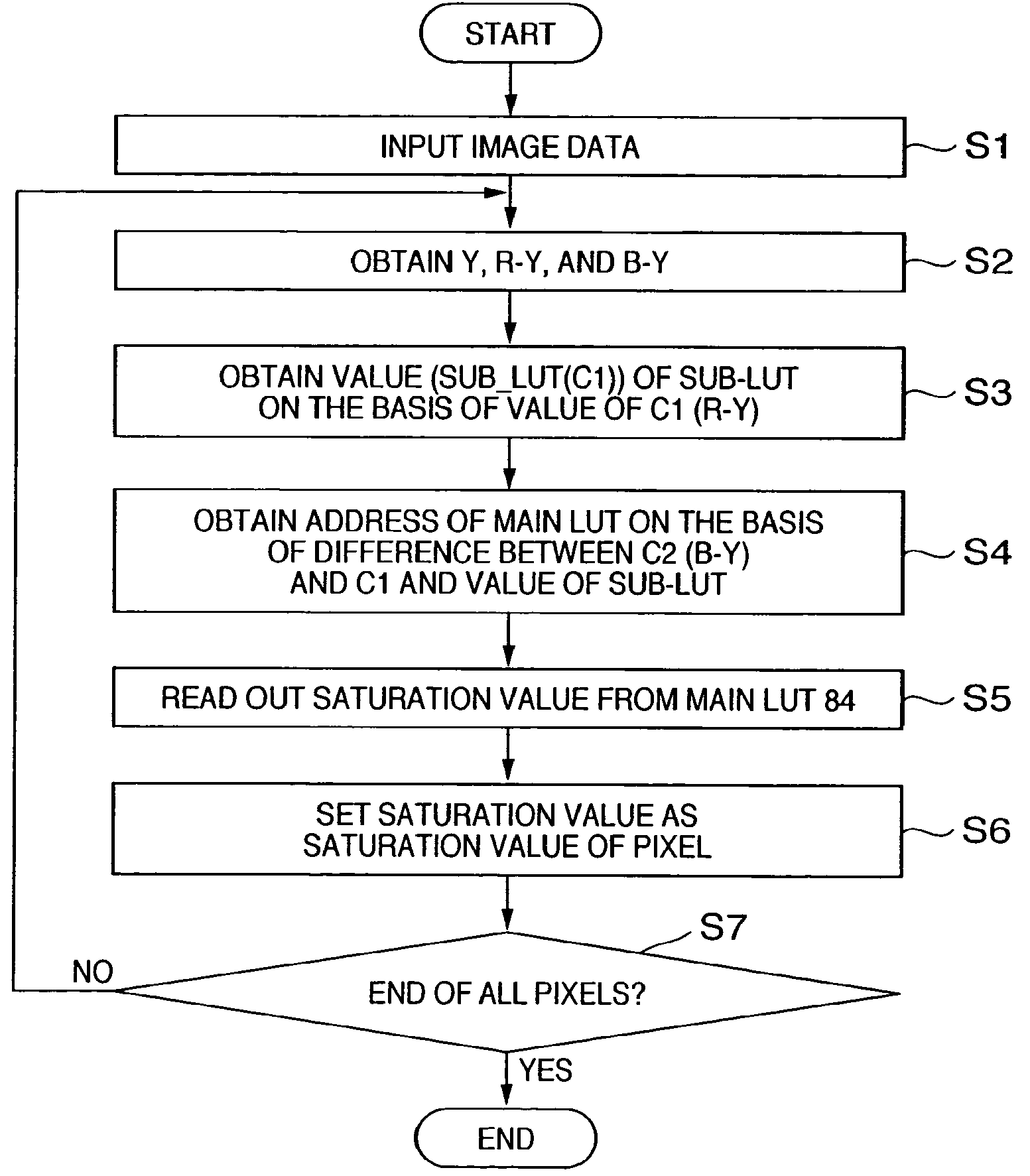 Image processing apparatus, and color correction method and lookup table