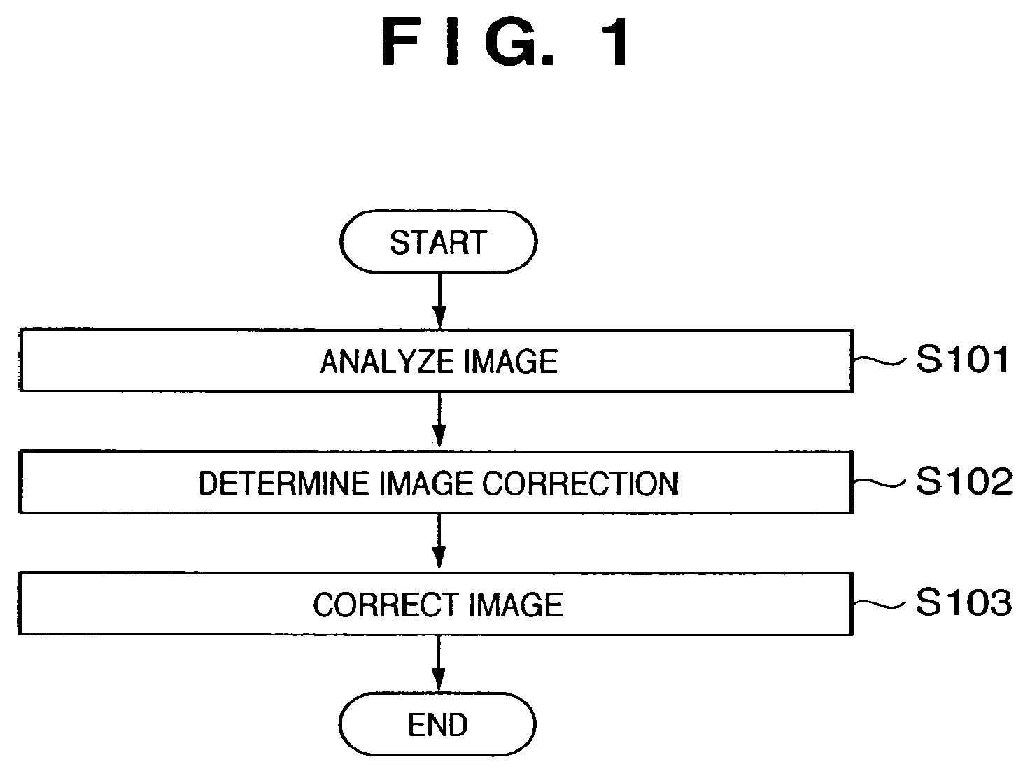 Image processing apparatus, and color correction method and lookup table