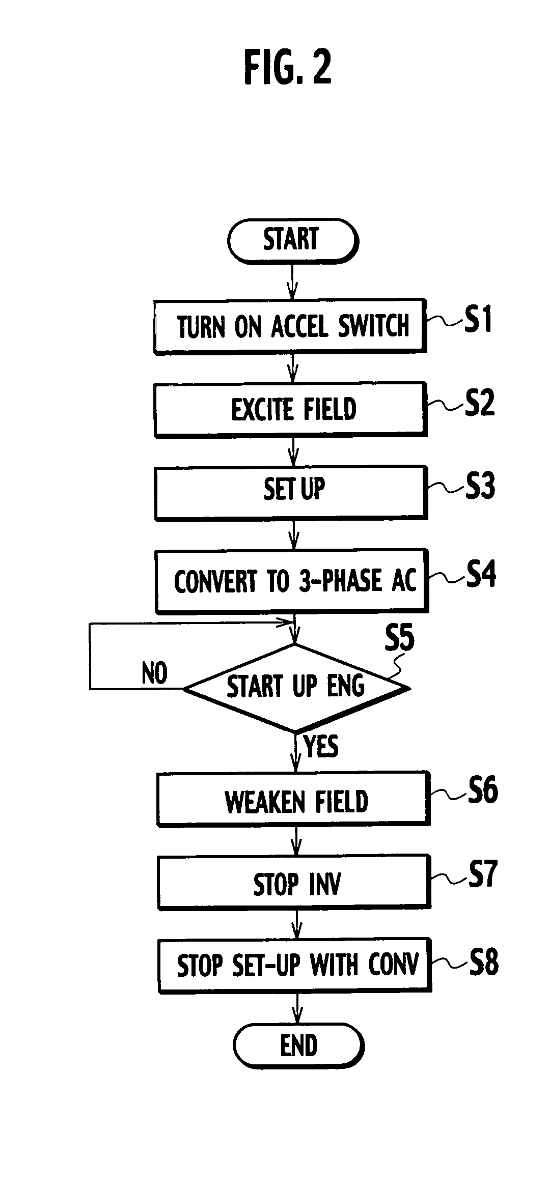 Control device for motor-driven 4WD vehicle and related control method