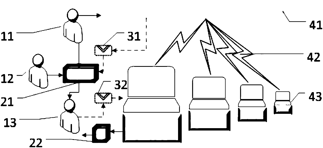 Commodity pick-up system and method for issuing commodities with combination of sales