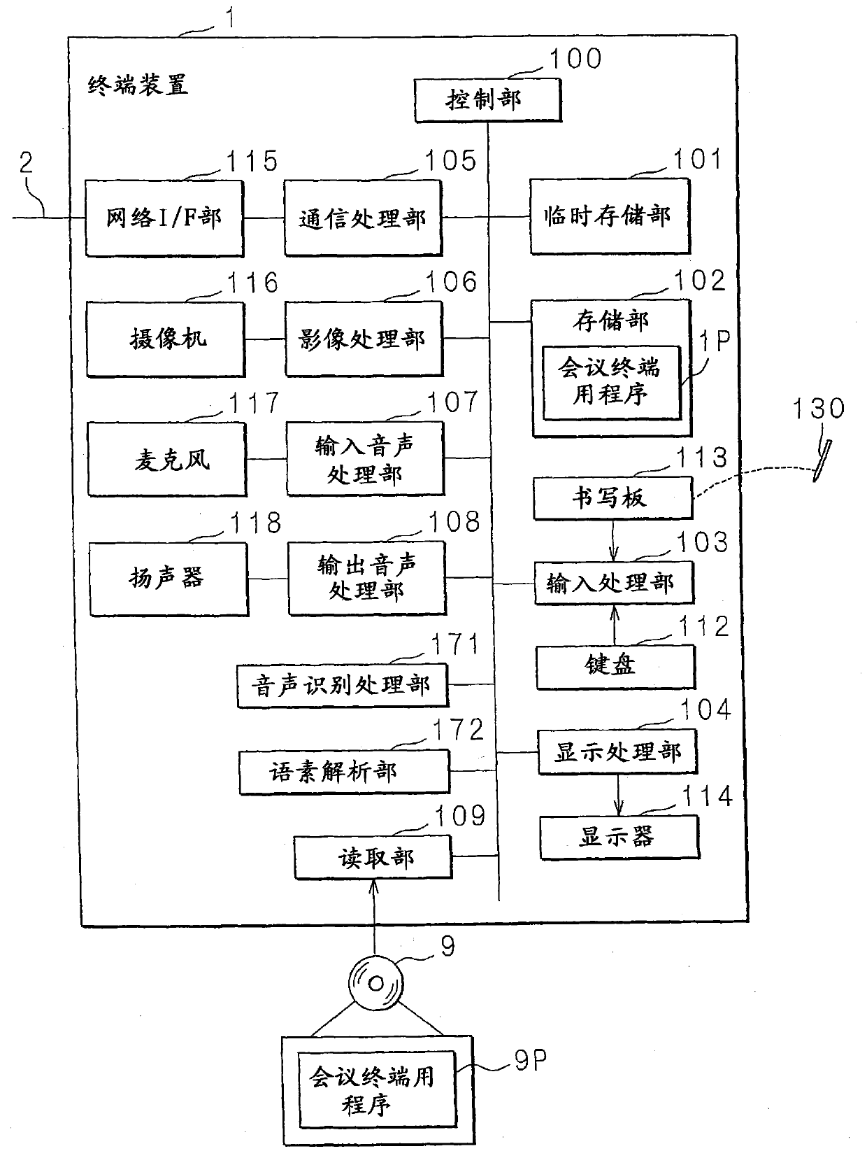 Information processing apparatus, conference system and information processing method