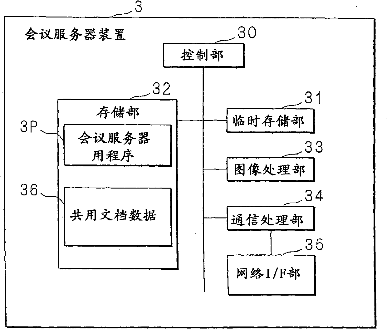 Information processing apparatus, conference system and information processing method