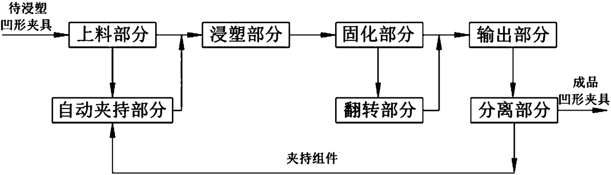 Automatic dip-coating production method of concave fixture