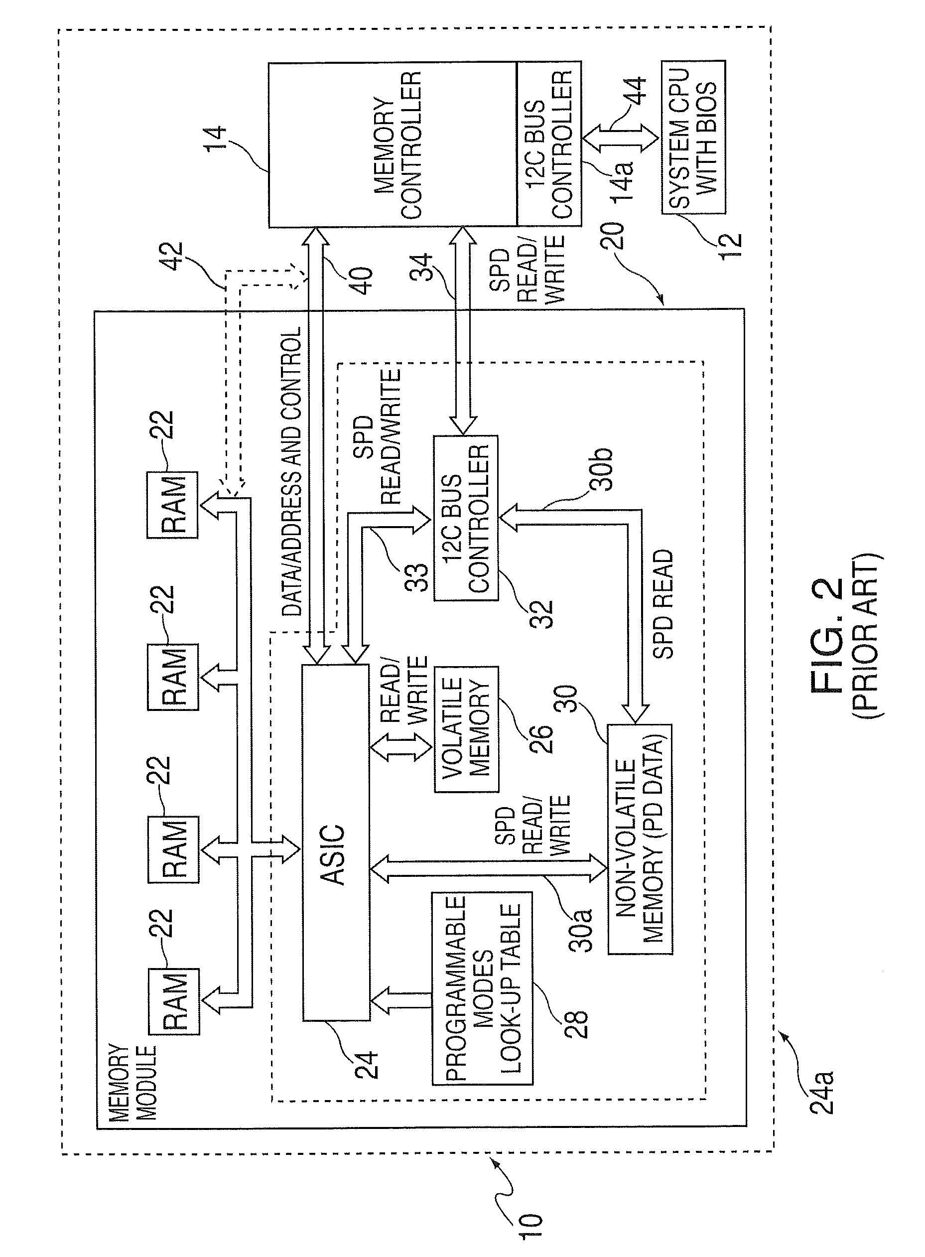Methods for program directed memory access patterns