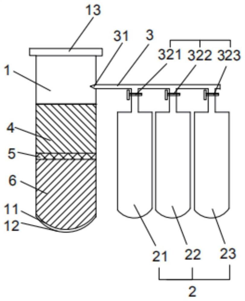 Sample classification device for gene marker detection