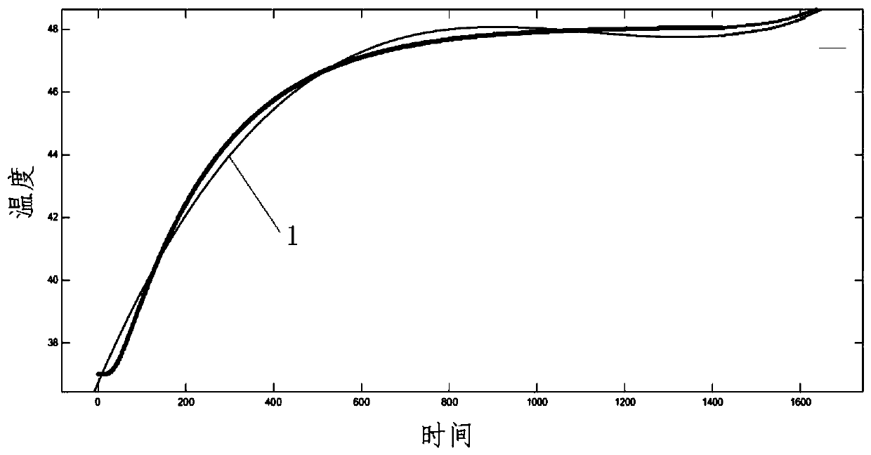 Method for researching high-temperature protective clothing based on genetic algorithm and nonlinear programming