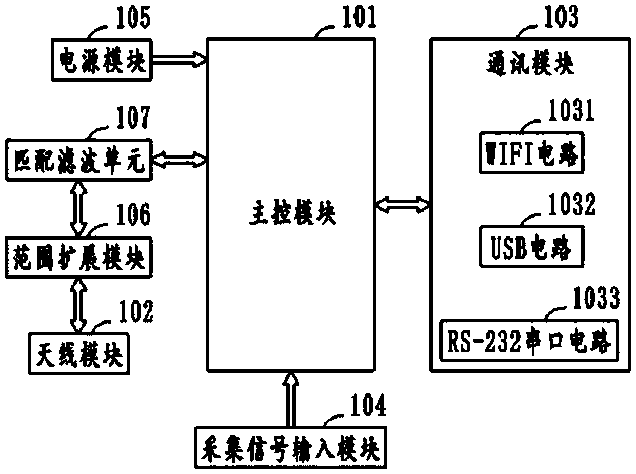 A long-distance multifunctional wireless sensor node