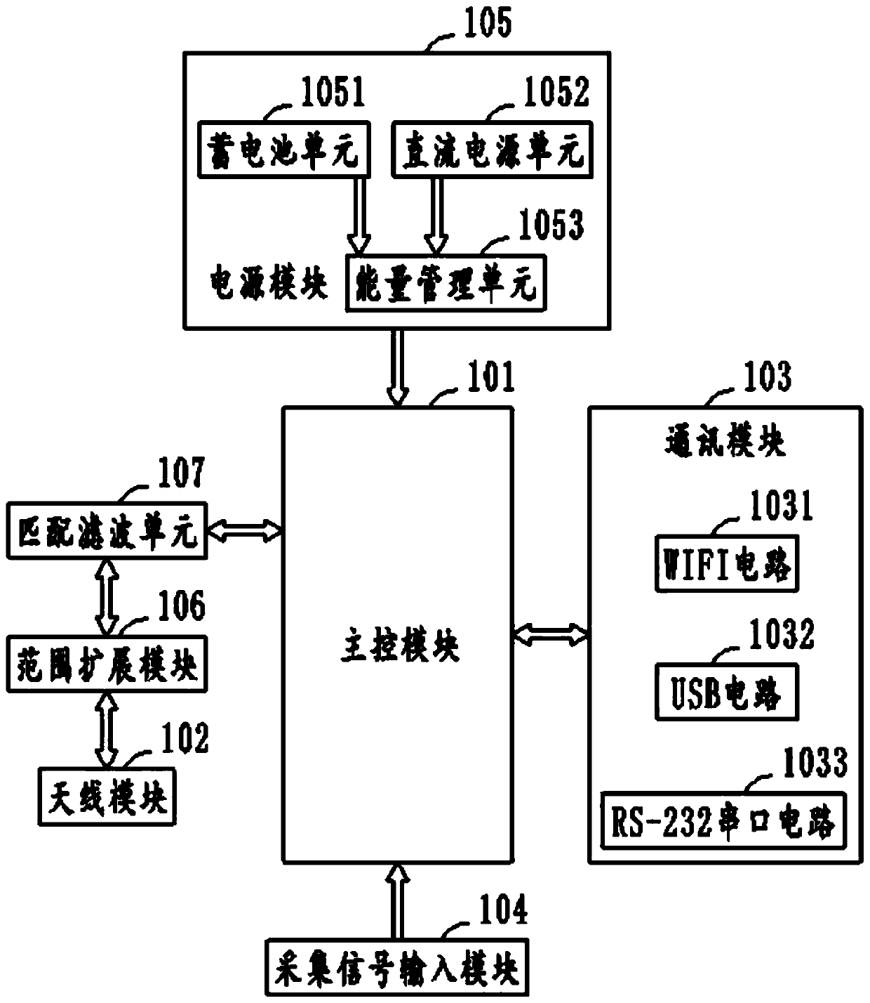 A long-distance multifunctional wireless sensor node